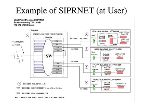 sipr junction box|Encryption Devices .